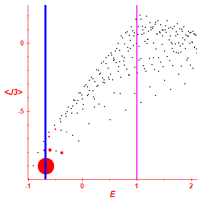 Peres lattice <J3>